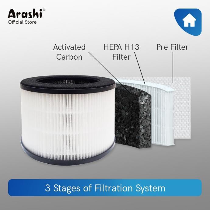 sale Arashi Filter 3in1 AOP 301 / Filter Air Purifier AOP 301