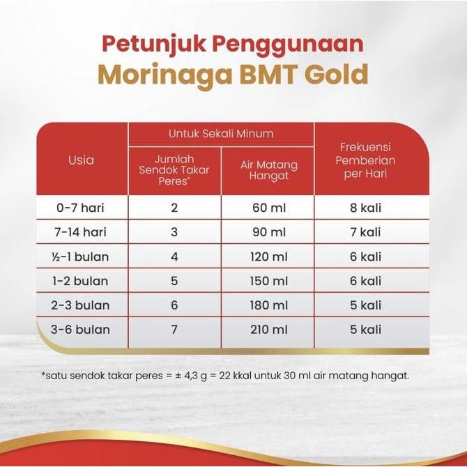 Sandmilk- Bmt Gold 780 Gr Susu Bayi 0-6 Bulan