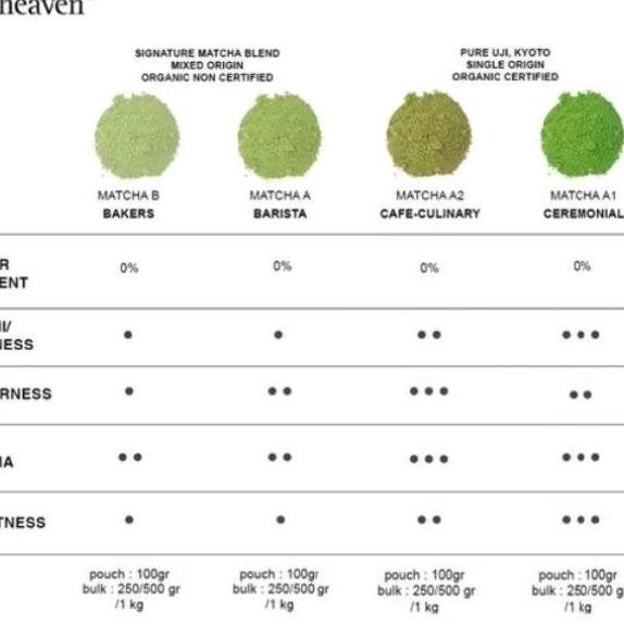 pure matcha powder 1 kg-tea heaven pure Japanese matcha jepang original barista A-bubuk matcha jepan