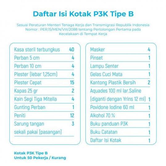 Isi Kotak Obat P3K type B / isi kotak p3k tipe B lengkap