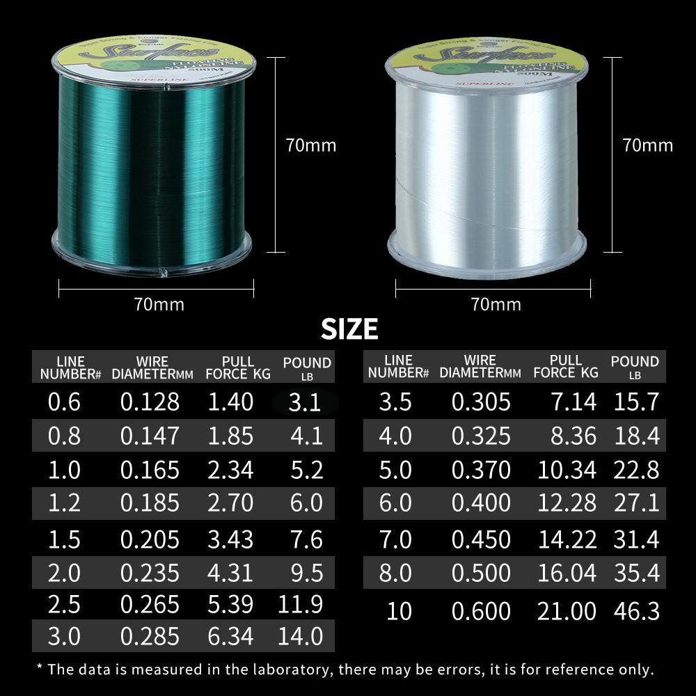 Nilon Anti Keriting Senar 500 Meter Benang Pancing Laut Super Kuat Murah