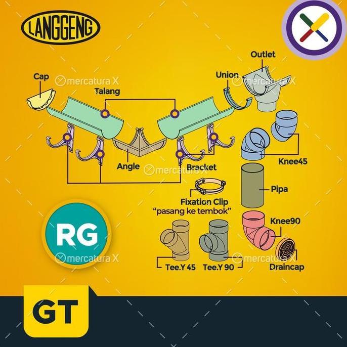 Talang Air PVC RG 6" Talang Pipa Setengah Lingkaran