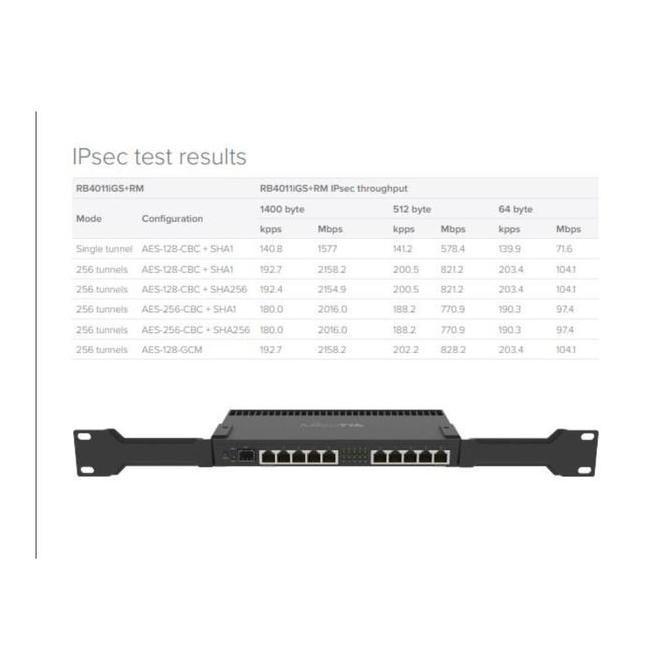 Wellply- Mikrotik Rb 4011 Igs + Rm Rb4011Igs+Rm