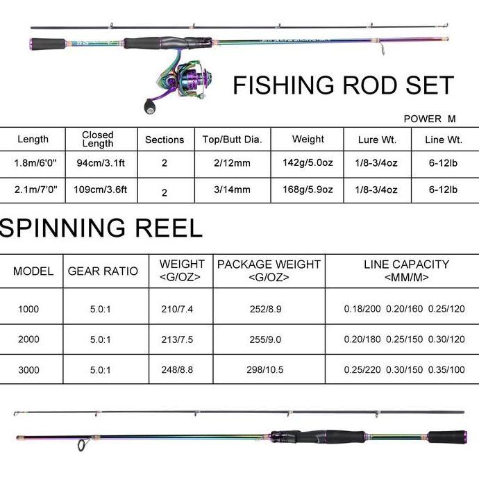 Sakanatsuri- Sougayilang [Cod] Set Joran Pancing 2 Bagian Joran Putar Serat Karbon 6 Kaki/7 Kaki Den