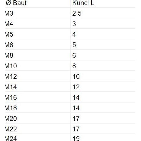 COD Baut Titanium L WR3 Small Head Uk. M5 Baut 8 Kunci L4 / M6 Baut 10 Kunci L5 Untuk Mirror Holder 
