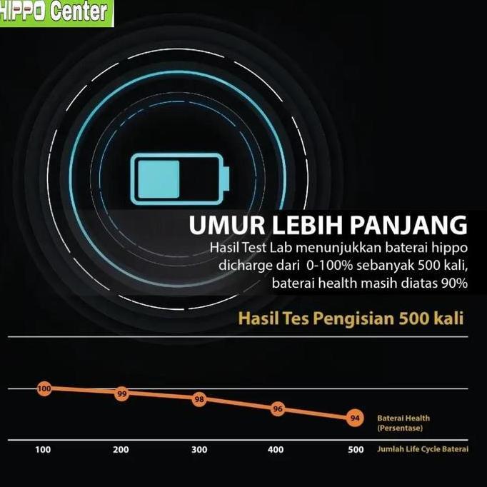 DF396>> Hippo Baterai iPhone SE 2020 Battery Hippo Tanos iPhone SE DoublePower