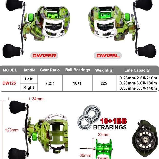 Paket Pancing Daiwa Terbaik 2024 Joran 2.7M Reel Spinning Bearing 8 Bonus Senar Umpan Garansi Resmi