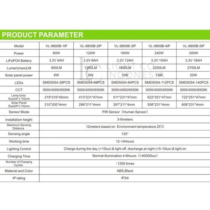 Lampu PJU Solar Cell Lampu Jalan Tenaga Surya 120w 180W 240W Vacolux / lampu jalan solar 3000k 4000k