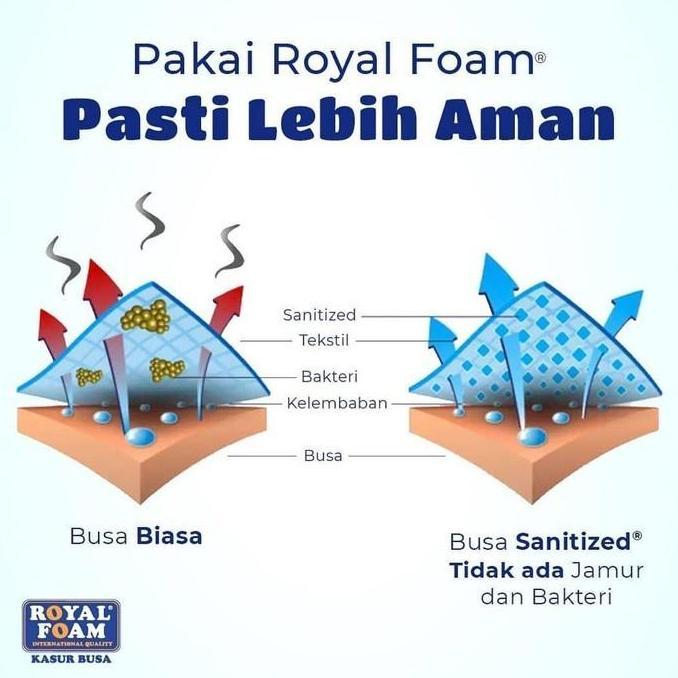 Springbed Kasur Matras Elite Eternity Honeymoon Pillowtop Plushtop 120 x 200 Pillow top Serenity