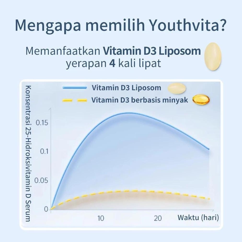 Usa Vit D3 10000Iu + K2 200Mcg - 180 Softgels Kapsul Vitamin D 10000 Iu Original
