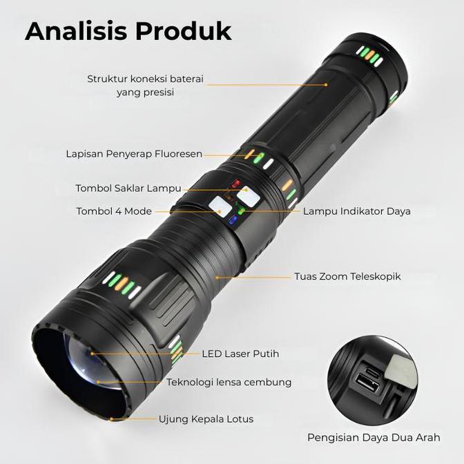 Spesial H2S Senter Hs-G600 Super Terang Jumbo Type-C Zoom Waterproof Powerbank