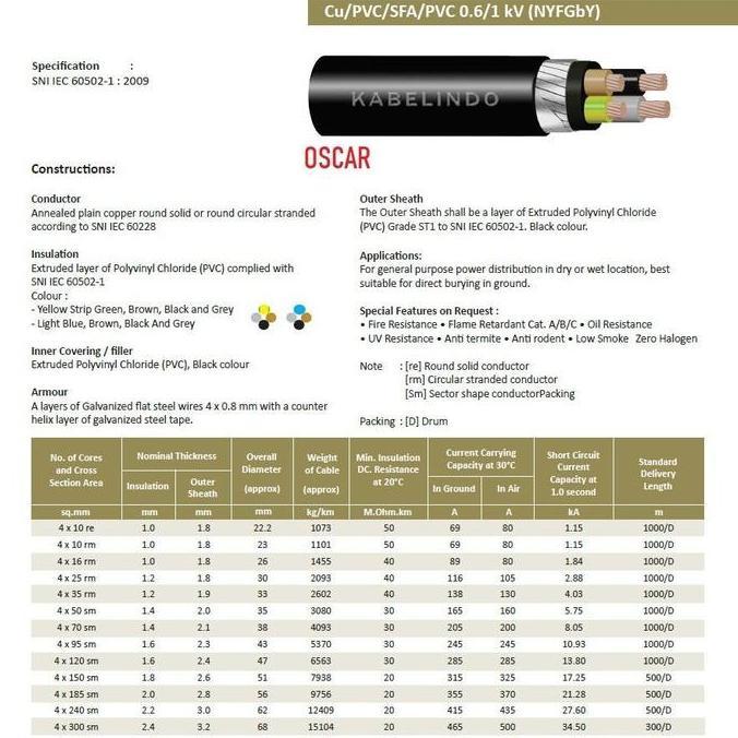 KABEL LISTRIK NYFGBY 4X150 mm KABELINDO 0,6/1Kv