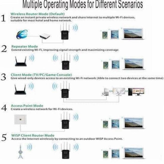 Pix-Link 300Mbps Wifi extender Router Repeater AP LV-WR09
