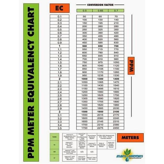 AB Mix Konsentrat Pupuk Nutrisi Hidroponik Tanaman Buah