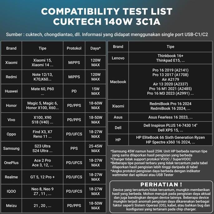 TERMURAH - CUKTECH 140W Gan 3C1A 4 Port USB Charger No.15 GaN Super Energy Flash Charge