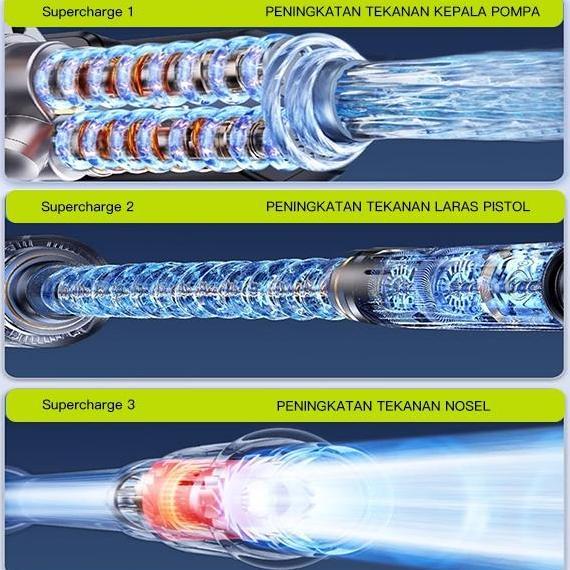 yatinkera44 - zper portable high pressure water gun lithium mesin cuci mobil zp5