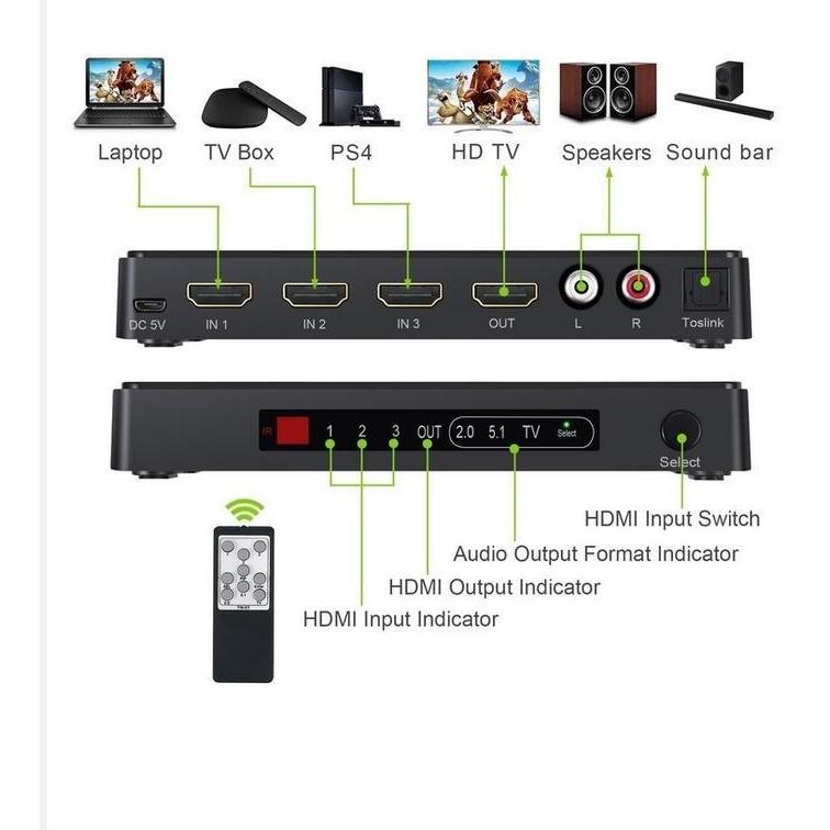 HDMI switch 3x1 (3 input) - Support 4K & PIP with Audio Extractor