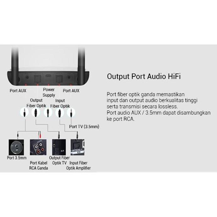 Best- Bluetooth Receiver Transmitter PX BRX3600 BRX-3600 Audio 5.1