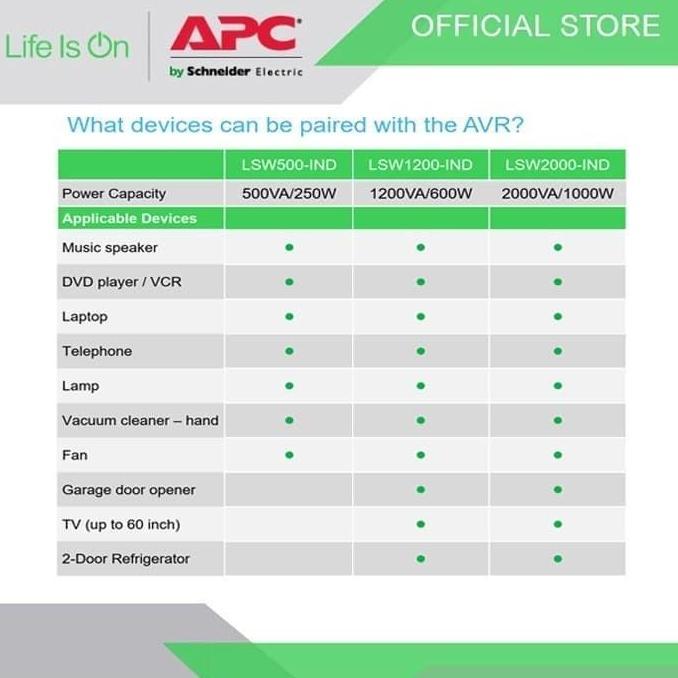 Best- Stabilizer APC 1200VA LSW1200-IND APC