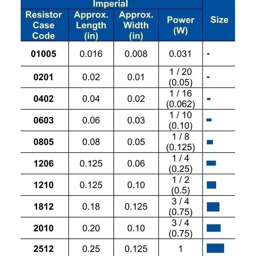 33K 0603 1% THICK FILM RESISTORS SMD CHIP RESISTOR 3302 33K