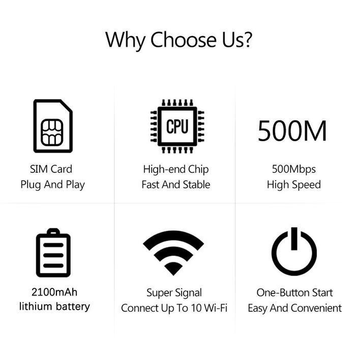 4G/5G 500Mbps 2100Mah Portable Mobile Wifi Modem 5G Lte Mobile Wifi Router Support All Operator Orig