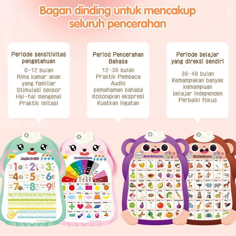 MURAH` Poster Suara Dinding Angka dan Huruf Mainan Poster Bicara Edukasi 3 Bahasa Musik Indonesia In