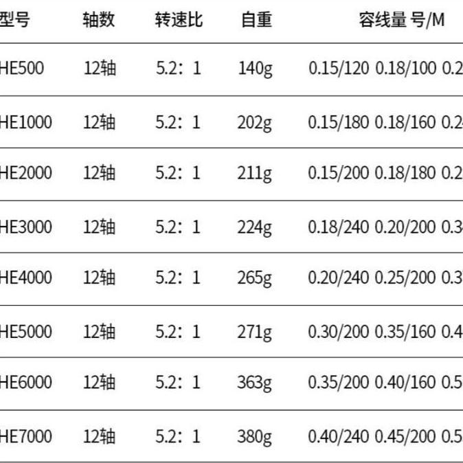 Thebest- Reel Pancing Metal Max Drag 10Kg HE1000 - 7000