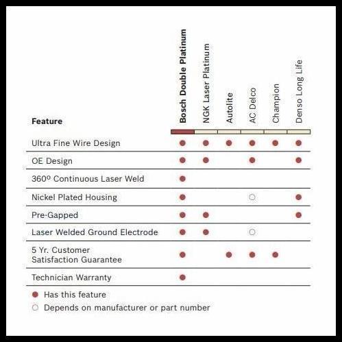 TERBARU BUSI BMW E90 N46 N52 ASLI BOSCH DOUBLE PLATINUM FR7KPP33+ 