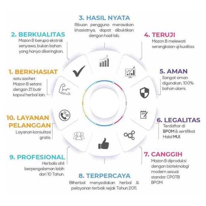 Obat Kanker Paru Paru, Prostat, Serviks, Usus Mazon B dan K Muricata