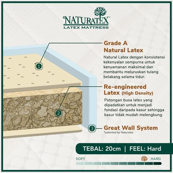 Kasur Latex Naturatex Supreme  ukuran 90x200cm - 200x200cm - Kasur Orthopedic - Kasur Kesehatan