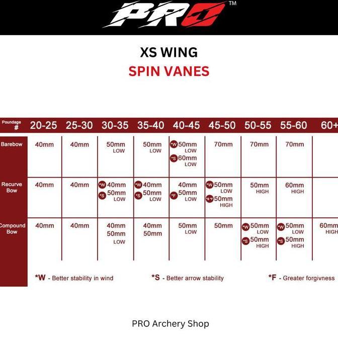 HOT SALE XS WING SPIN WING VANE | SAYAP / BULU SPIN ANAK PANAH | WING VANES 50MM 60MM | XSWING ALAT 