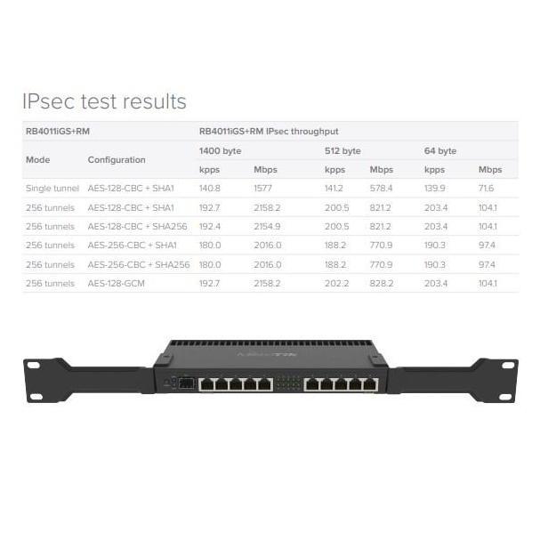 Doxdoc- Mikrotik Rb 4011 Igs + Rm Rb4011Igs+Rm