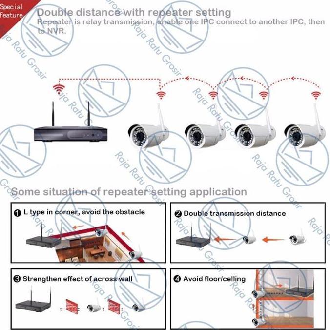 Instancodbisa- Paket Cctv Nvr Kit 4 Kamera (Kamera Cctv Full Wireless) / Ip Cam Cctv