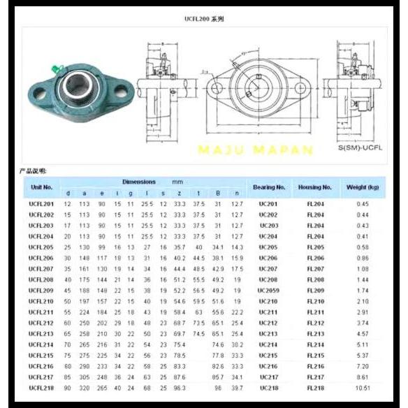 TERLARIS PILLOW BLOCK BEARING DUDUK UCFL 205 - 14 ASB AS 22MM 