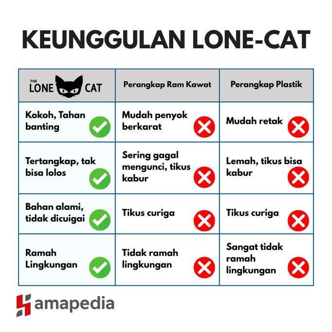 Perangkap Tikus Besar Ukuran Jumbo / Jebakan Tikus Got Perangkap Tikus Super Ampuh RDN