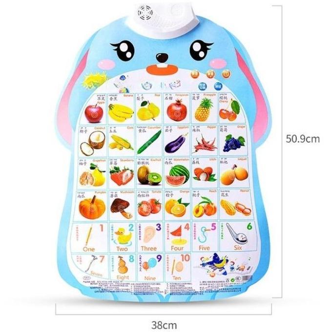 Stiker Dinding Fonik Bahasa Inggris Anak-anak. Poster Fonik Bahasa Inggris Anak-anak. Bagan Dinding 