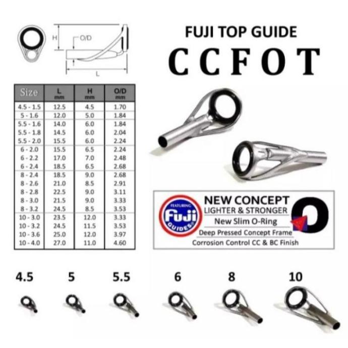 Langsungdapat- Ring Guide Fuji Ccfot Bcfot Kepala 5 Cincin Ul Top Ujung Original