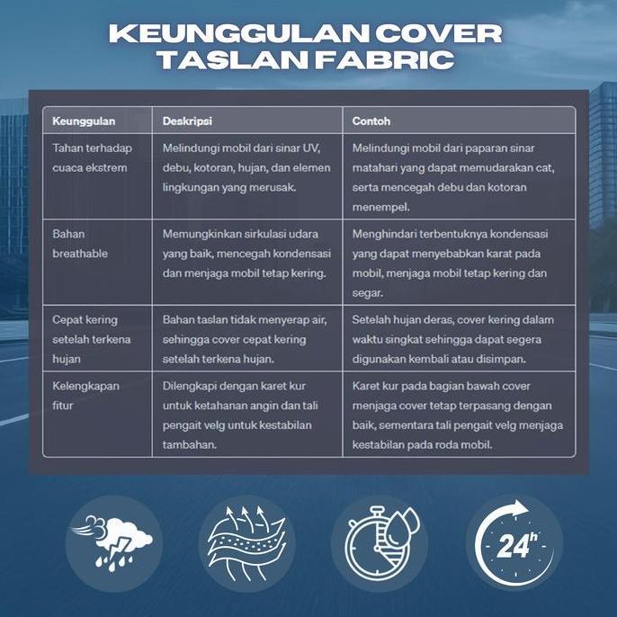 Cover Mobil Kain Taslan All-In-One: Karet Kur Tali Pengait Tahan Panas Uv, Debu, Dan Waterproof Outd