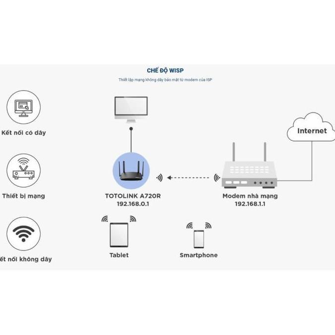 TOTOLINK A720R, A702R AC1200 Wireless Dual Band Router