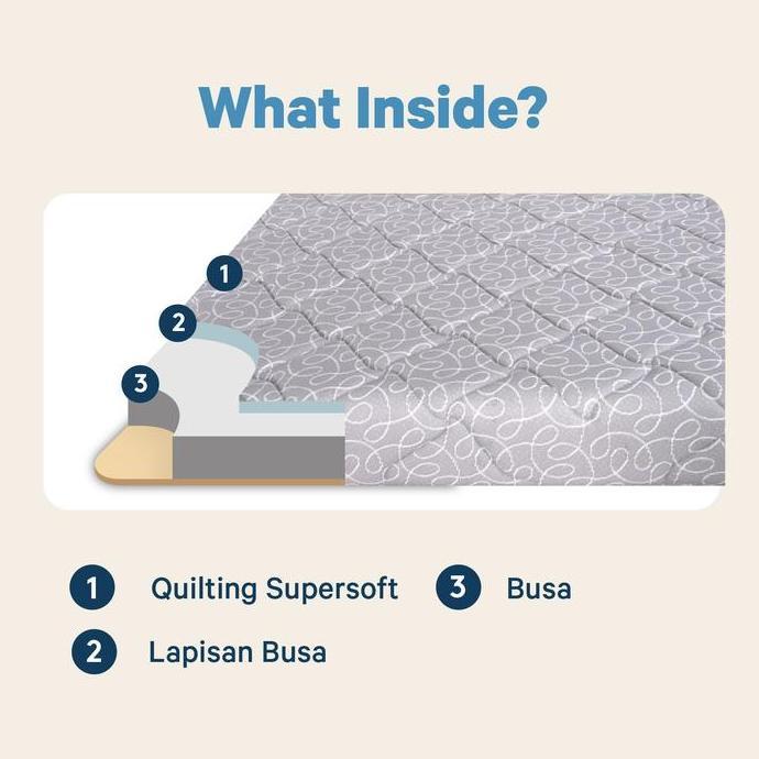 Kasur Lipat Lantai IN THE BOX Flip Z - Gratis Bantal & Tas Kasur Lipat