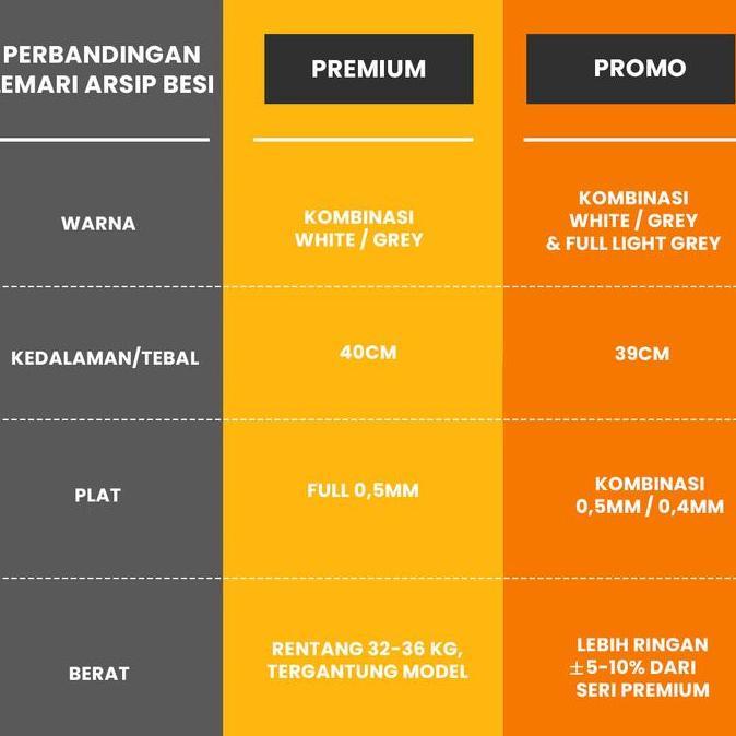 Lemari Arsip Besi - Lemari Kantor [KHUSUS BANDUNG]