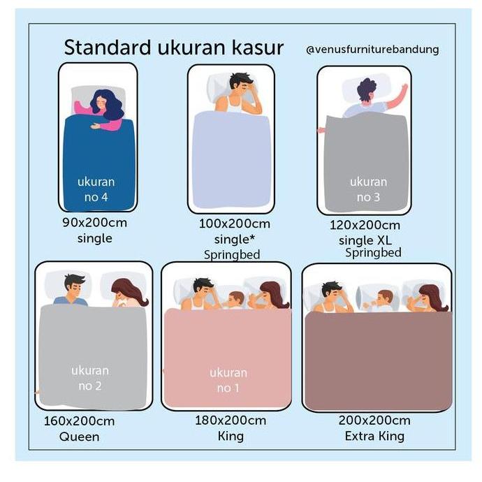 Kasur Mattras Spring Bed Central Deluxe Single 100x200cm