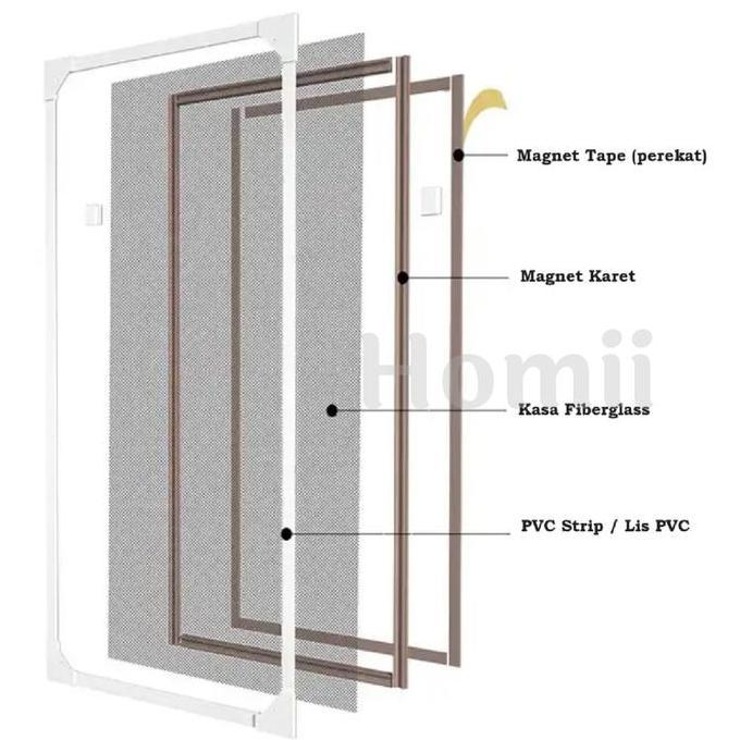 Wilwod- Homii Double Magnet Diy Kasa Nyamuk Fiberglass (Magnet Double Tape + Magnet Karet) Sepasang 
