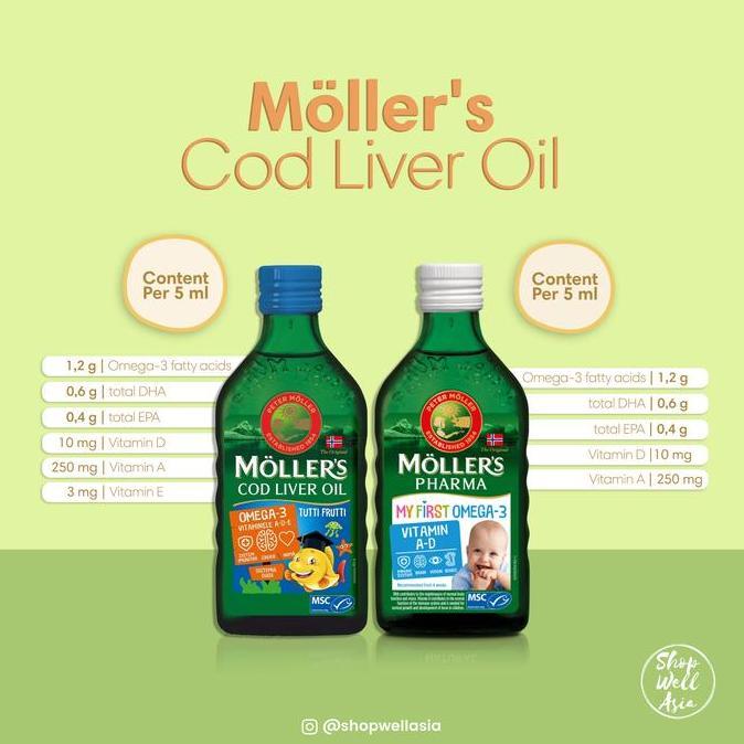 Vitbingit- Moller'S Tran Cod Liver Oil - Minyak Ikan Cod Segar Dari Lofoten Norwegia Utara Kaya Omeg