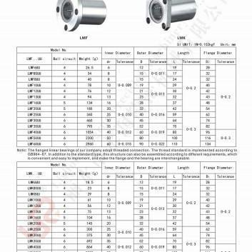 LMF20UU / LMF 20 UU Linear Linear Bearing / Bushing murah