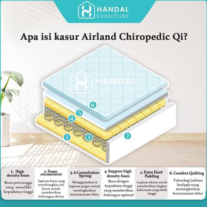 Kasur Springbed Airland Chiropedic Qi Kasur Kesehatan Punggung Orthopedic Ada Zipper / Resleting Ext