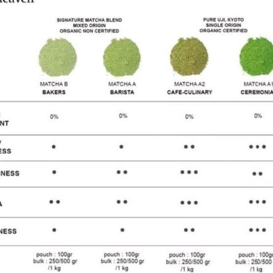 pure matcha powder 1 kg-tea heaven pure Japanese matcha jepang original barista A-bubuk matcha jepan