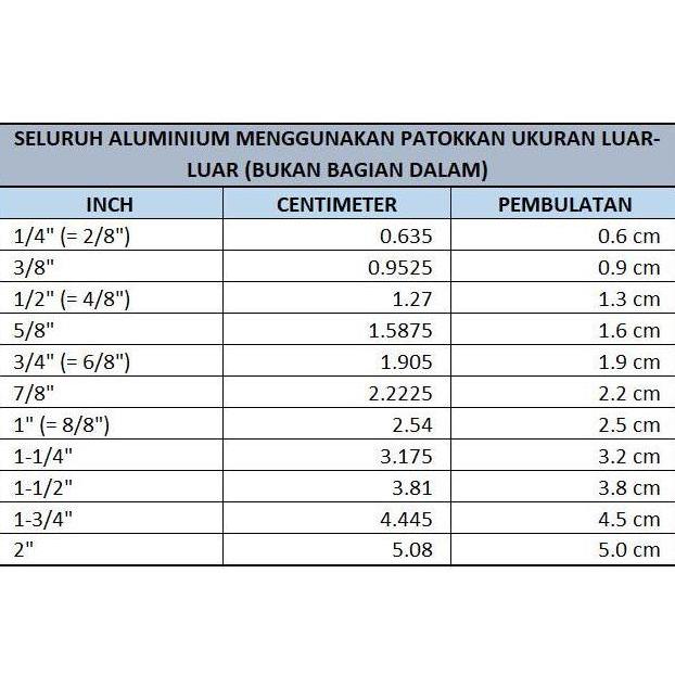 Build- Pipa Aluminium - Diameter Luar 0,95 Cm (3/8 Inch) - Tebal 1 Mm - Diameter Dalam Sekitar 0,75 