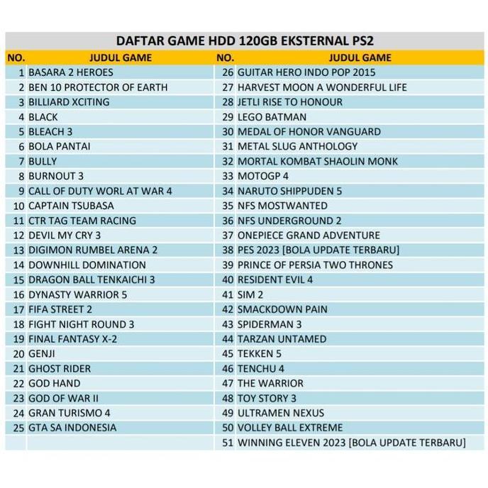 Saveyou- Hardisk Hdd Ps2 120Gb Eksternal Full Game Ps2 Bebas Request