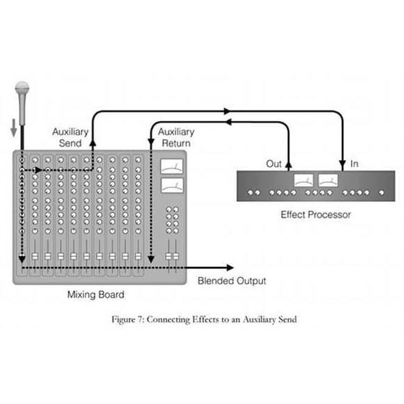 Wkprojek- Kit Fx Reverb Vokal 99 Program